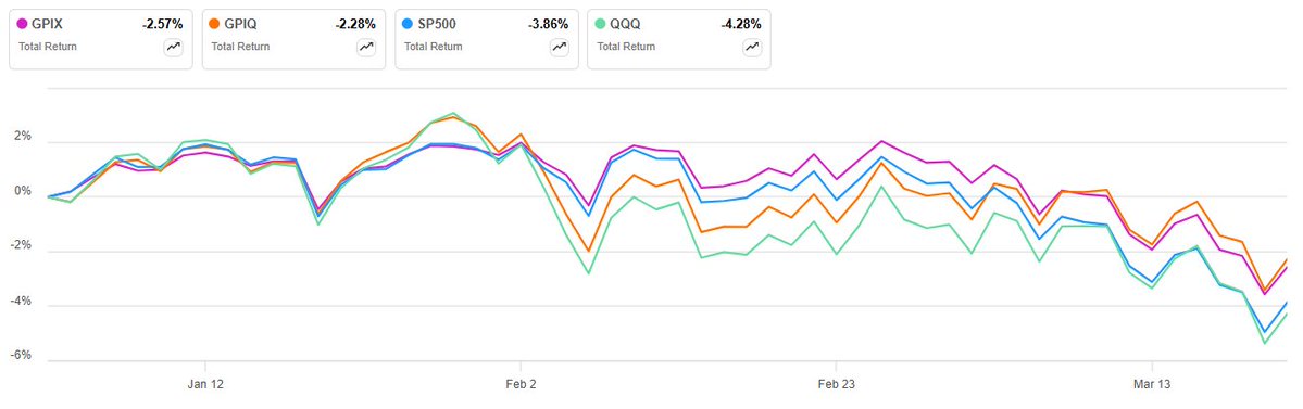 Darren北美投资 tweet media