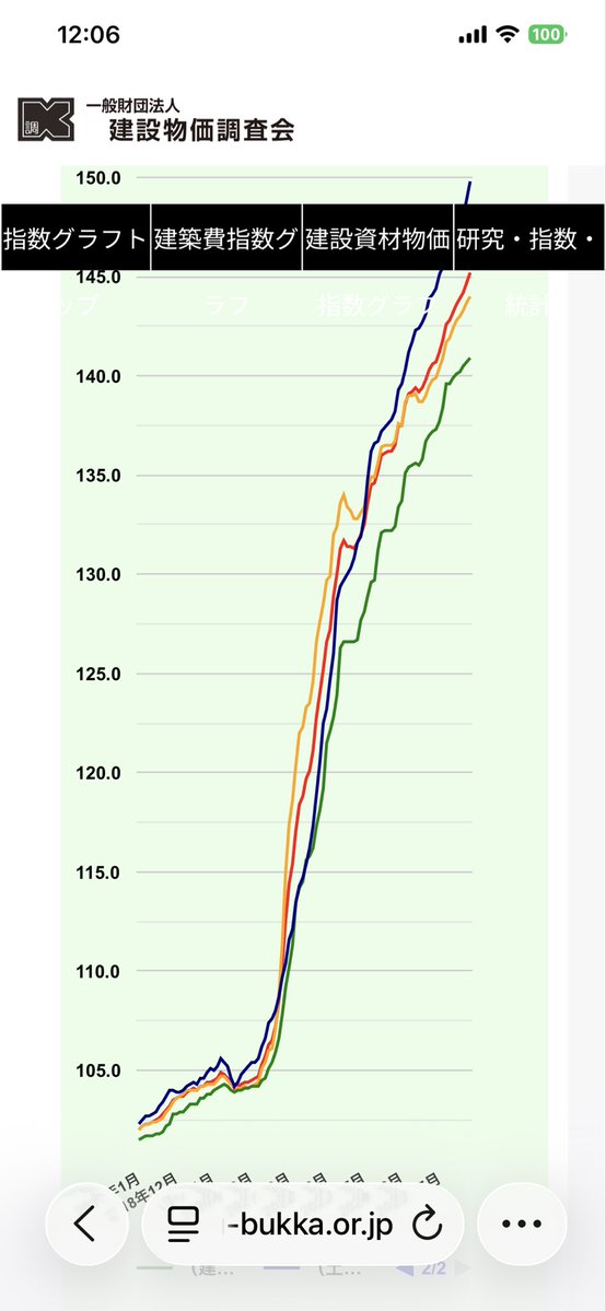 トムロ総合研究所:戸室 信一 tweet media