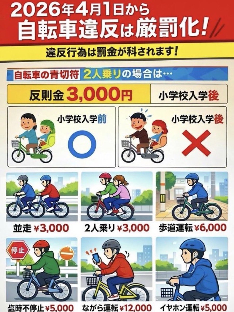 kapenta2000's tweet photo. ヤバすぎだよね。。。これ。
小学生からダメって。。。
電動自転車のママさん発狂しそうだなぁ
ていうか売ってる自転車屋もヤバくない？ https://t.co/wOikTGva6g