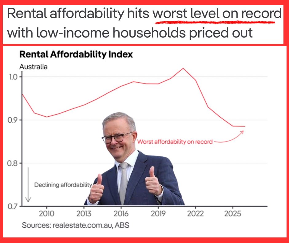 Craig Kelly:🇦🇺Foundation for Economic Education tweet media
