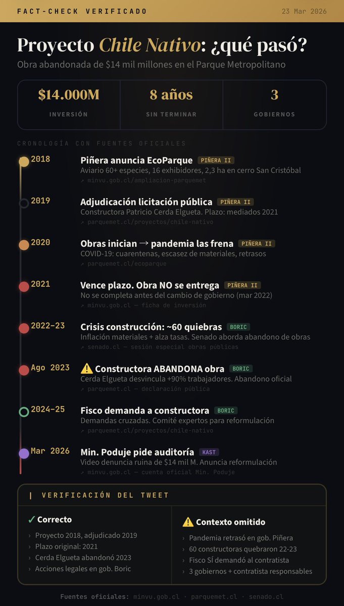 CheckConDatos tweet media