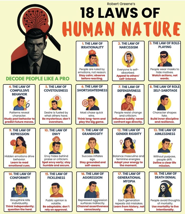 18 Laws of Human Nature: