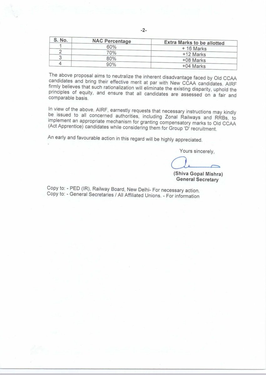 मार्क्स रेशनलाइजेशन की मांग: ग्रुप D चयन में पुराने CCAA उम्मीदवारों के लिए 'नॉर्मलाइजेशन फॉर्मूला' लागू करने का प्रस्ताव।
रेलवे अप्रेंटिस के हितों की रक्षा के लिए और हमेशा उनके साथ मजबूती से खड़े रहने के लिए AIRF के महामंत्री <a href="/Shiva_G_Mishra/">Shiva Gopal Mishra</a> जी का बहुत-बहुत धन्यवाद।
<a href="/airfindia/">AIRF</a>