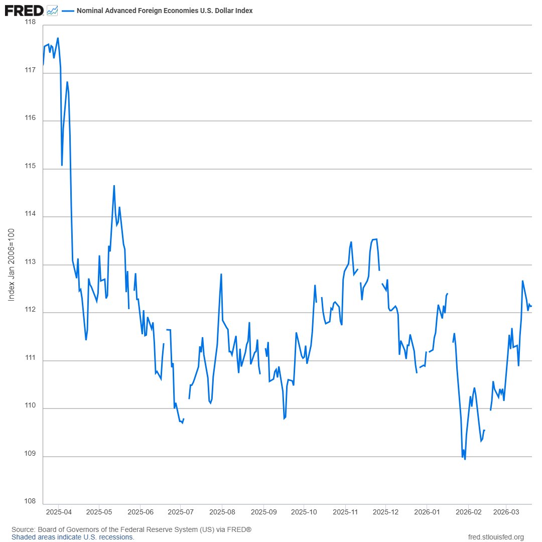 St. Louis Fed tweet media