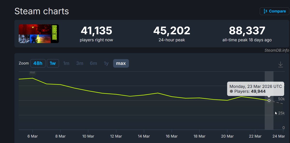 Yorch Torch Games tweet media