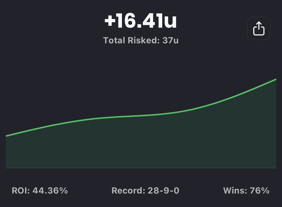 Sharp Boyz tweet media