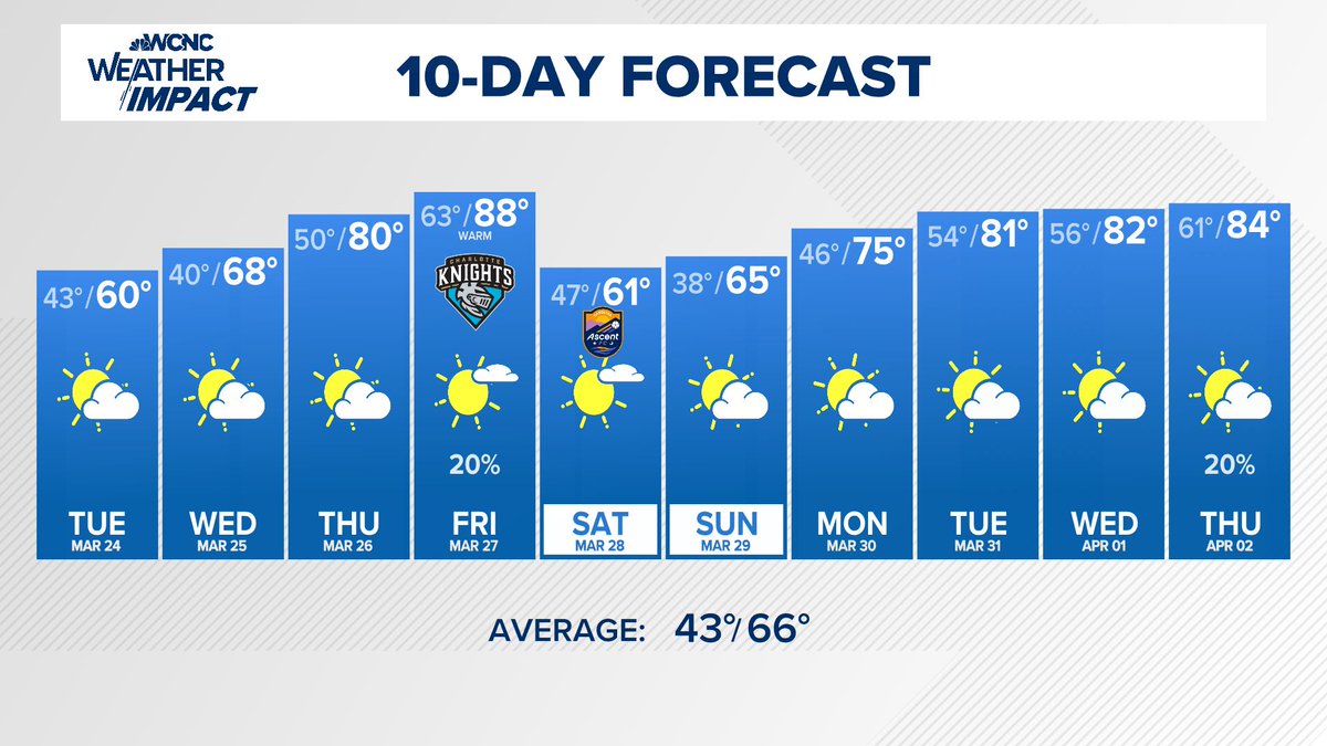 Brad Panovich tweet media
