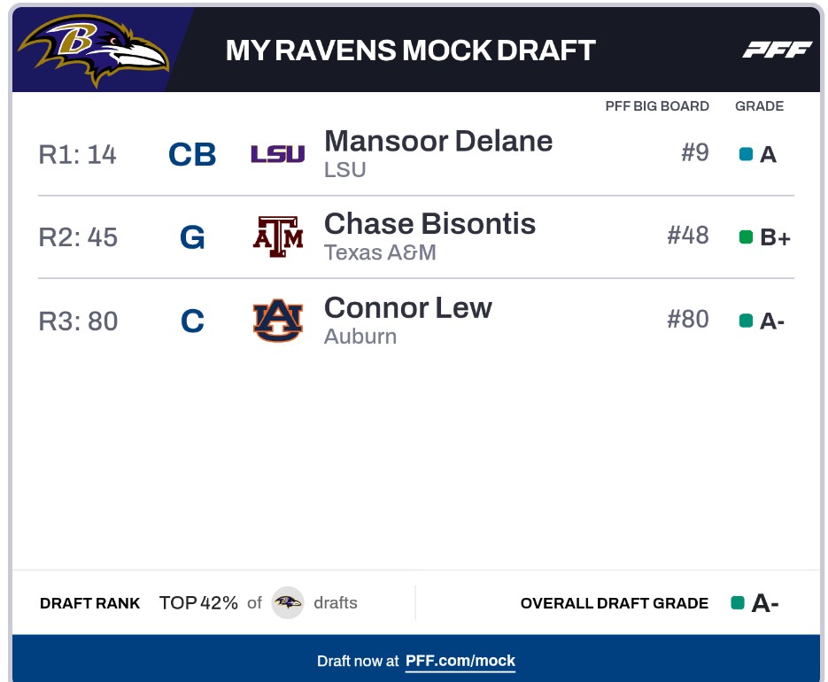 Downfield Read tweet media