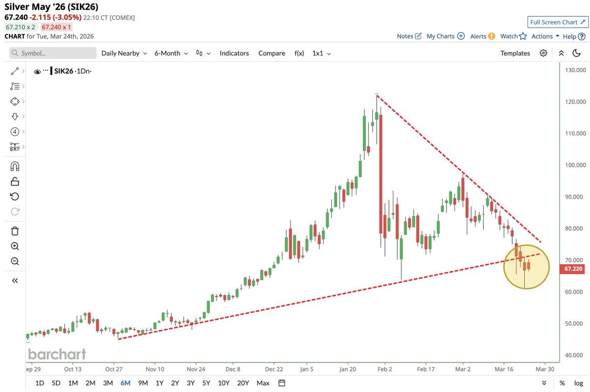 Barchart tweet media