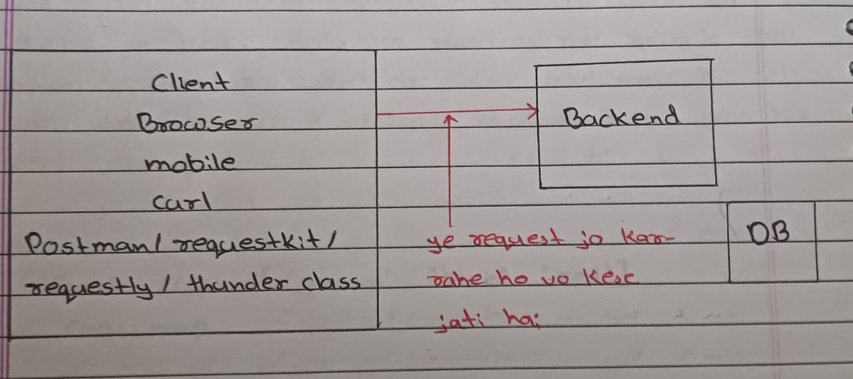 Dipali Sharma tweet media