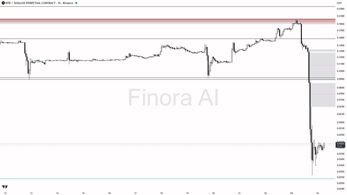 Finora AI – 한국 🇰🇷 tweet media