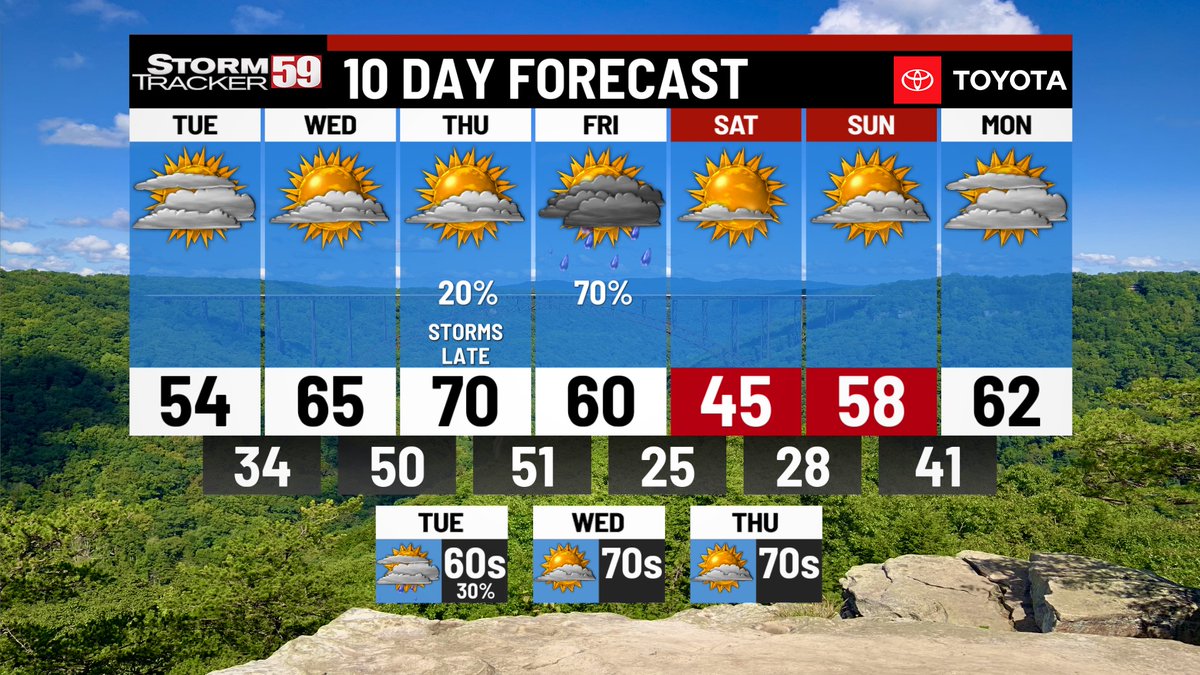 StormTracker 59 tweet media