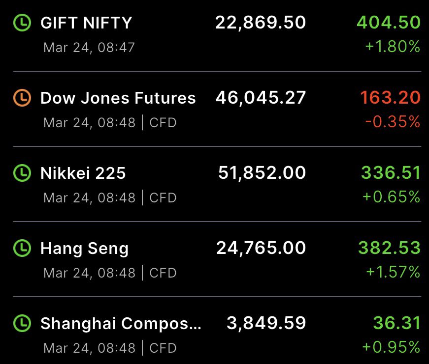 ๐ง๐ต๐ฒ ๐๐ต๐ฎ๐ฟ๐ ๐ช๐ถ๐๐ฎ๐ฟ๐ฑ tweet media