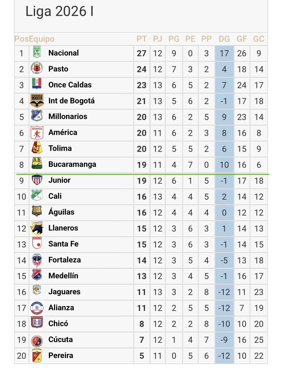 Cesar Augusto Londoño tweet media