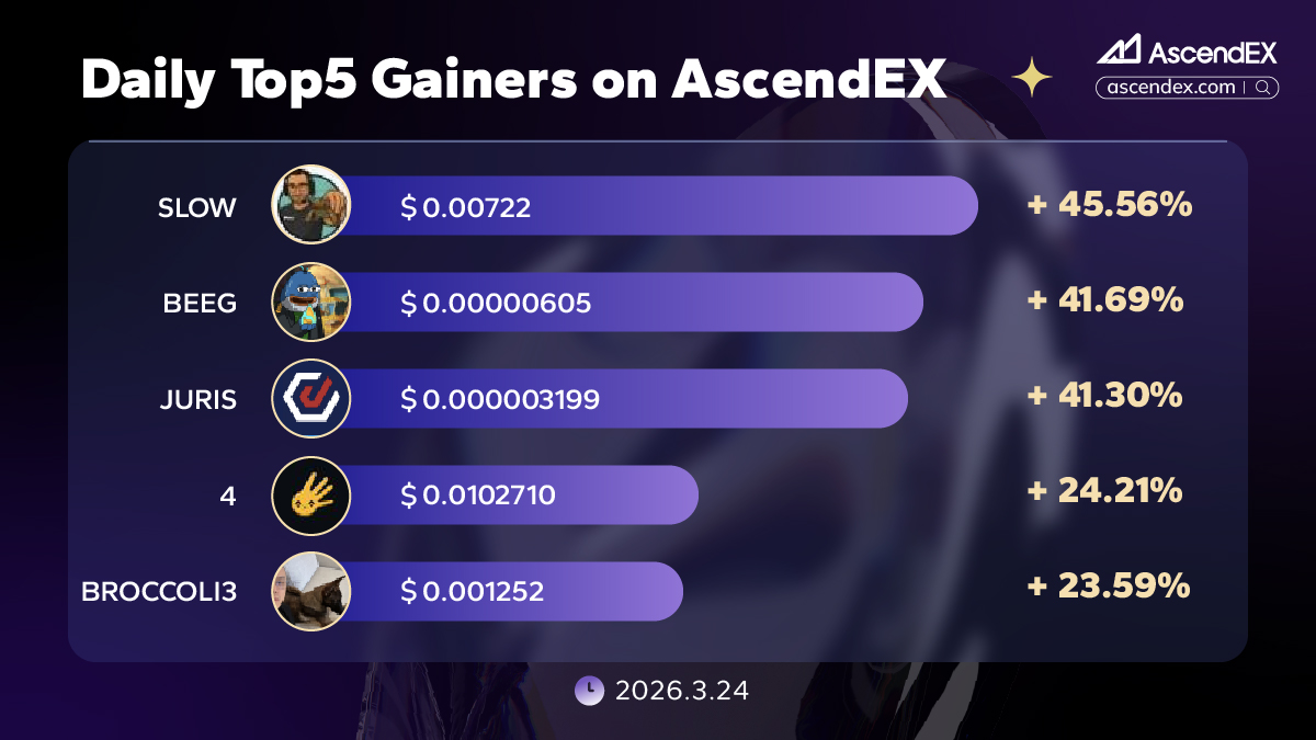 AscendEX tweet media