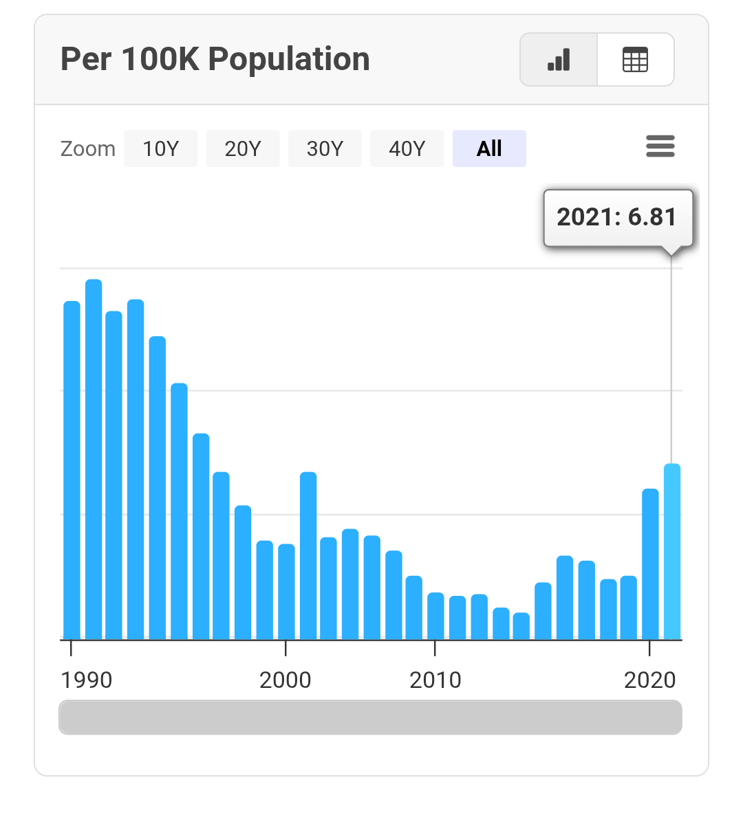 gradientz 🗽🇺🇸🌊🌹 tweet media