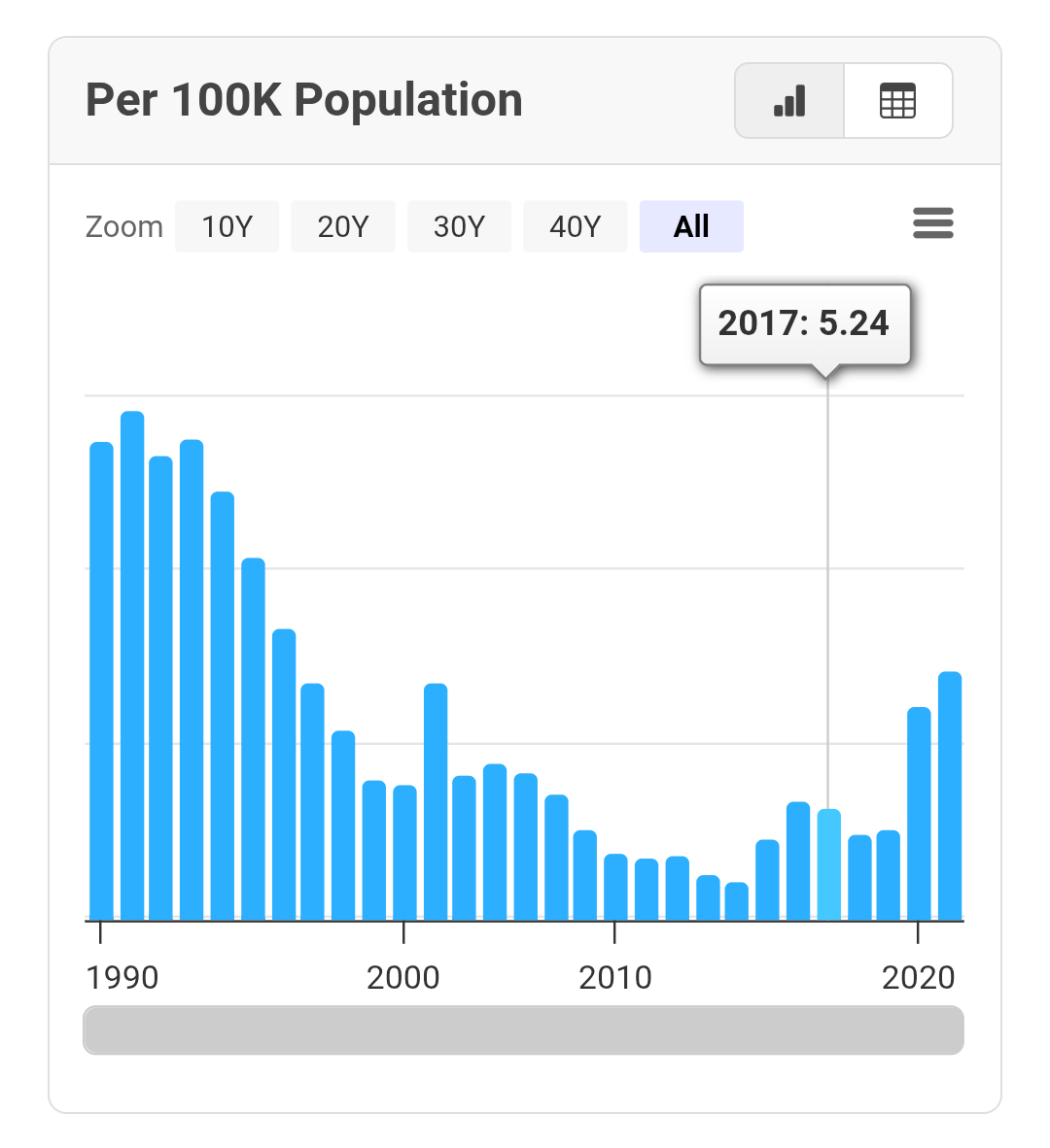 gradientz 🗽🇺🇸🌊🌹 tweet media
