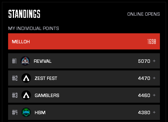7Melloh's tweet image. Made PL see yall in split 1 @PlayApex