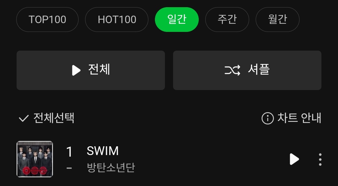 Neee_jiiiiiii's tweet photo. 아 감사합니다 감사합니다 아미들ㅜㅜㅠㅠㅠㅠㅠㅠㅠ진짜 너무 고마워요 진짜 보라해ㅠㅠㅠㅠㅠㅠㅠㅠㅠㅠ같이 다운 달려줘서 너무 고마워요ㅠㅠㅠㅠㅠ진짜 님들이 지킨 성적임ㅠㅠㅠㅠㅠㅠㅠㅠㅠㅠㅠㅠㅠㅠ https://t.co/wzHKnUM44G