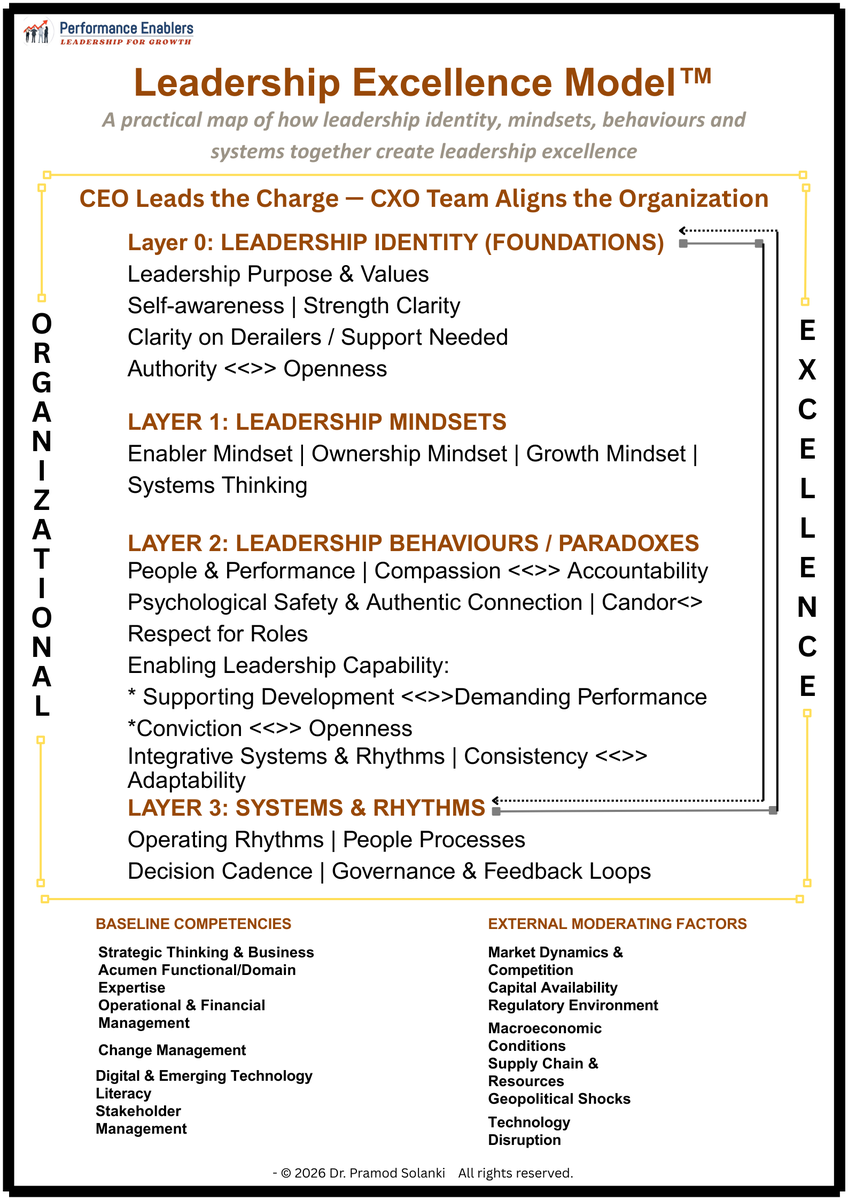 PramodDrSolanki's tweet photo. Another piece on the major shifts founders / organizations need to make while scaling. Your thoughts?
#Leadership #ScalingOrganizations #FounderJourney #ExecutiveTeams #LeadershipDevelopment
@BethFratesMD @sunilddesai @gary_hensel
@MarkCCrowley @hrsanjaynegi @NutritiousMind @nareshdeevi
@SanjayMuthal @joanncorley @meeMeenakshi
@lsmurthy99 @IamBalashan1980 @Earthles @RossSwan2 @tweetynu
@Baski @InspiringThinkN @gcjader
