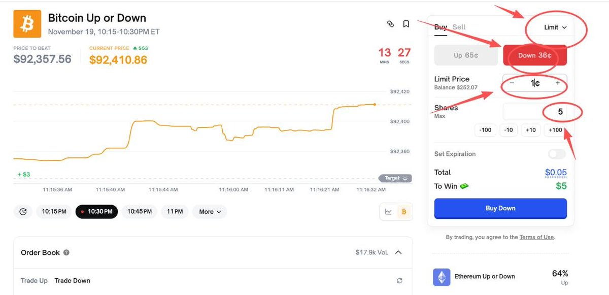 0xRocket(10u挑战1万u polymarket) tweet media