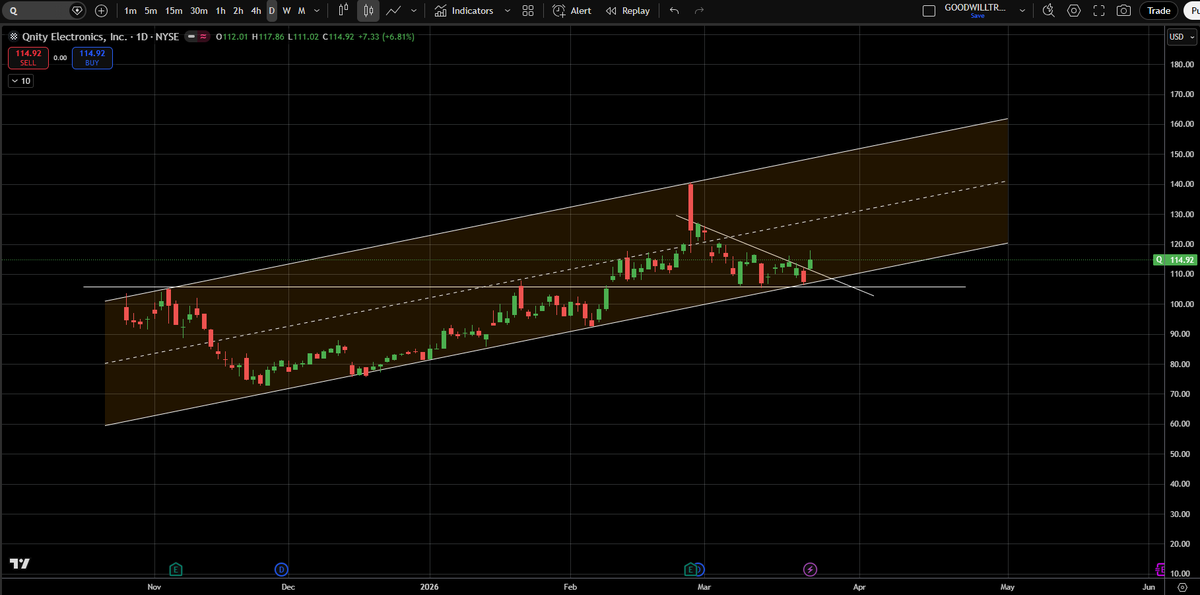 Goodwill Trader tweet media