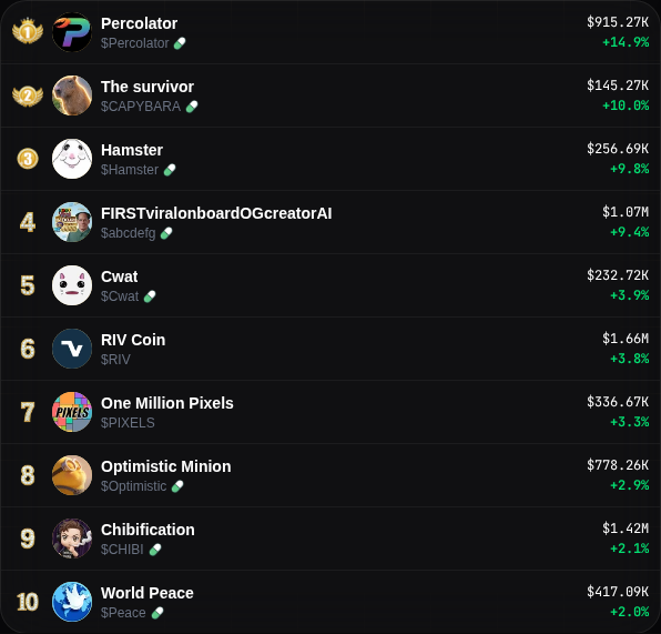 Cherry Trending tweet media