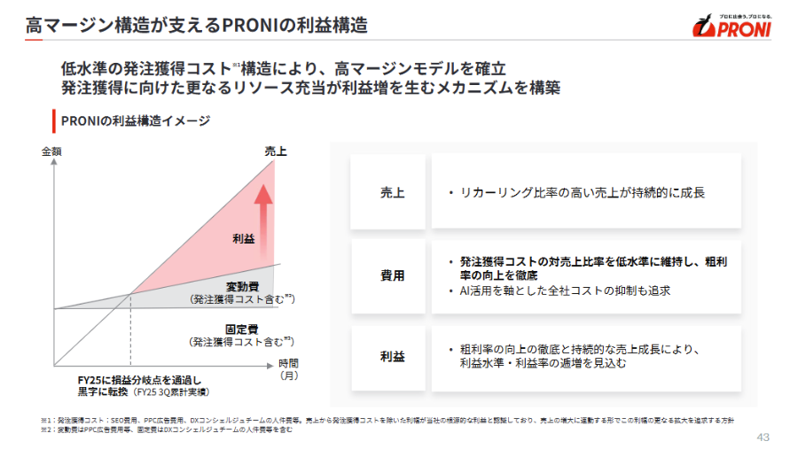 _ryo_yamashita's tweet photo. <PRONI>_20251224 IPO
#PRONI #ipo_bunseki
BtoB 受発注プラットフォーム「PRONI アイミツ」の運営
■ サマリ:地味だがオペレーションMOATの高い企業
・まだまだ未開拓の中小企業のDX領域のサービスで、中小企業のSales&Marketingだけでも6.3兆円規模
・受発注企業の開拓、コンシェルジュ整備、マッチング、受注企業へのCS等、プラットフォーム側の必要機能が多く、更に領域的に「小粒、ニーズ多様、中小企業」と一見すると利ザヤが小さい割に対応負荷が高い領域(裏返しにやる人が少なく、成立できると強い)
---
■ 優位性:難しいビジネスモデルの成立
・このサービスを始める意味での参入障壁は低いが、1件が小粒でニーズも多様のため、一定規模を集約することが必須(サービス領域×案件数)
・需要側が中小企業のため、人的リソースでのニーズ分解(コンシェルジュ機能)が必須、自動にできる部分もあるが完全自動は難しく、オペレーションの構築が必要
➡ 「小粒案件、多様なニーズ、中小企業」という環境化で、採算が取れるレベルの仕組化と事業規模まで育て、ビジネスモデルを成立させるという点の難易度が高く、表面的な真似はできるが模倣ハードルが高い
---
■ 成長性/収益性:利益出し段階、成長力は未知
・「リピート獲得 ⇒ リカーリング化 ⇒ ARPUの高まり ⇒ 売上規模拡大 ⇒ 黒字化」の流れができており、利益創出フェーズに進出
・リカーリング(高頻度発注含む)比率も上がっており、既存顧客への対応も十分、ARPUも高まっており、定量的にはいい状態
・広告宣伝は継続、自社チャネル活用も含め、新規獲得の伸び幅が売上拡大の最重要ポイントで、ニーズ引出し・整理の自動化が利益率拡大の最重要ポイン(ビザスクとも類似するポイント)
➡ 新規獲得(発注企業数/受注企業数)には余り触れていない