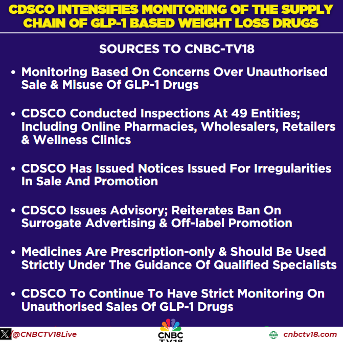 CNBCTV18Live's tweet image. #JustIn | #CDSCO intensifies monitoring of supply chain of GLP-1–based weight loss drugs, citing concerns over unauthorized sale and misuse.

Sources to @TimsyJaipuria