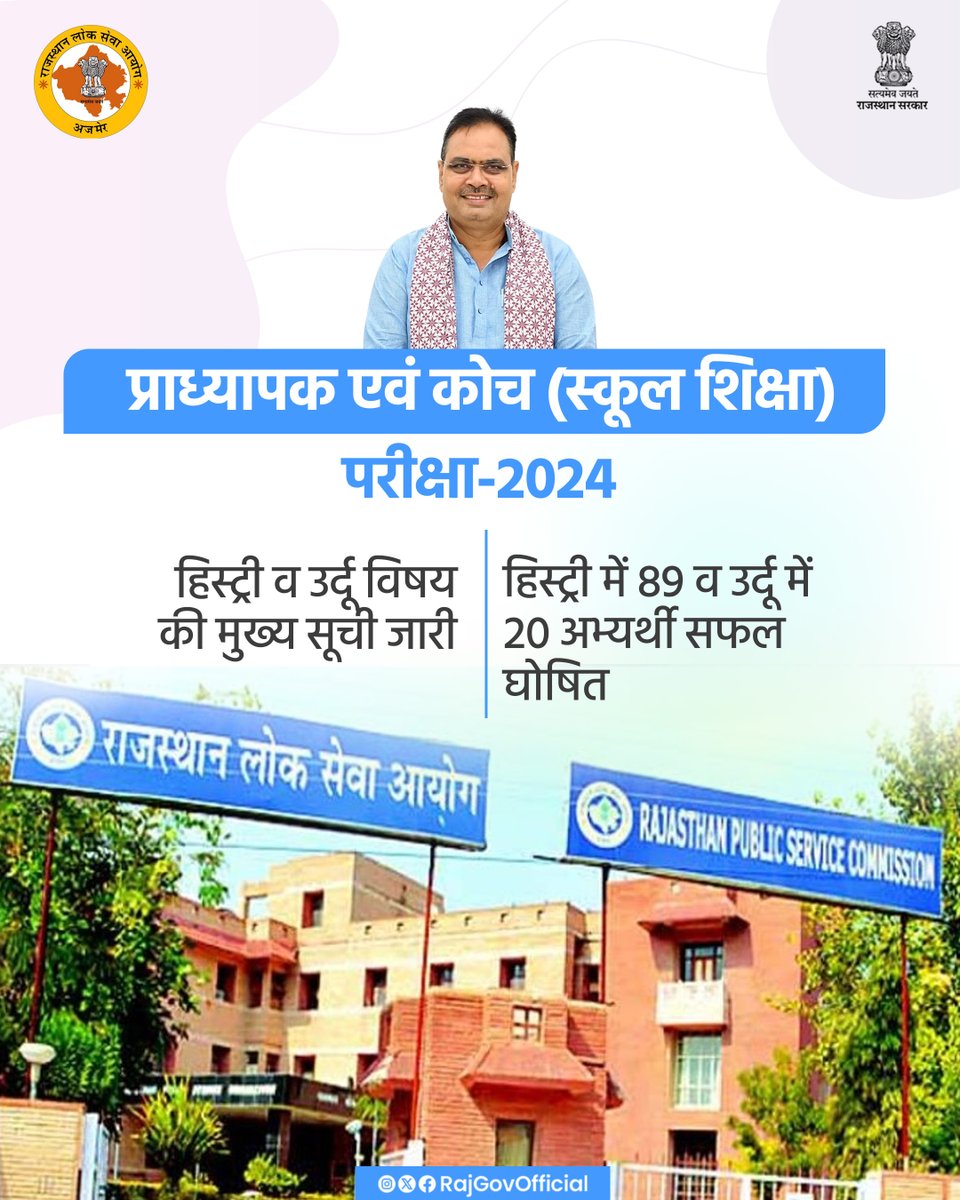 RajGovOfficial's tweet photo. राजस्थान लोक सेवा आयोग द्वारा प्राध्यापक एवं कोच (स्कूल शिक्षा) प्रतियोगी परीक्षा-2024 के अंतर्गत, पात्रता जांच एवं दस्तावेज सत्यापन उपरांत, हिस्ट्री एवं उर्दू विषय की मुख्य सूची जारी की गई है। आयोग सचिव ने बताया कि हिस्ट्री विषय में 89 तथा उर्दू विषय में 20 अभ्यर्थियों को, मुख्य सूची में सफल घोषित किया गया है। अभ्यर्थी इसकी सूचना आयोग की वेबसाइट (https://t.co/dl9wqs33cu) पर देख सकते हैं।
#आपणो_अग्रणी_राजस्थान