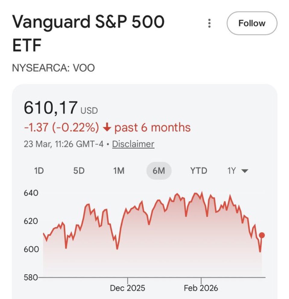Evan | Investments tweet media