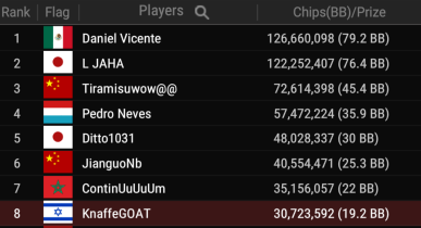 GGPoker's tweet image. The time is now.
The table is set.
$17.2M is going to be won.

Watch it happen live only on GGPoker TV.
18:15 UTC, Tuesday March 24

#WSOPSuperCircuit #MainEvent
