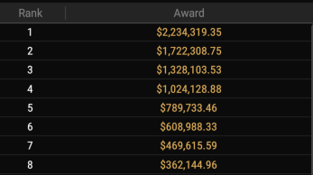 GGPoker's tweet image. The time is now.
The table is set.
$17.2M is going to be won.

Watch it happen live only on GGPoker TV.
18:15 UTC, Tuesday March 24

#WSOPSuperCircuit #MainEvent