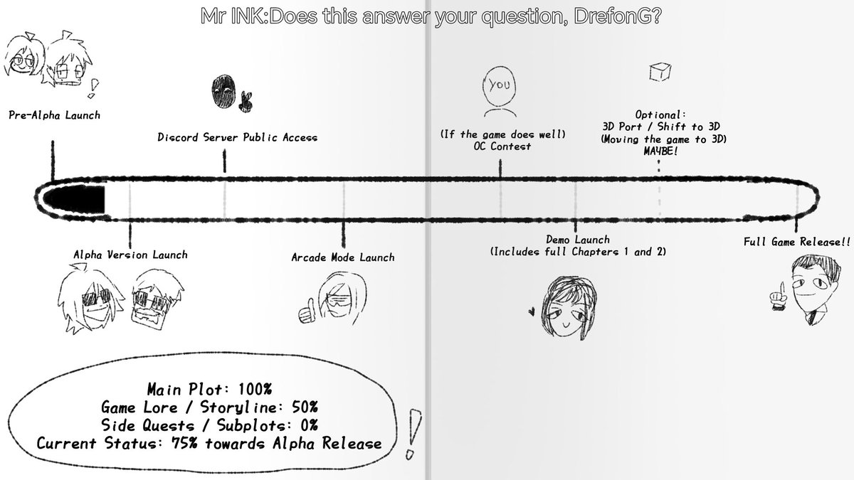 SFF - SFW (Hiatus) tweet media