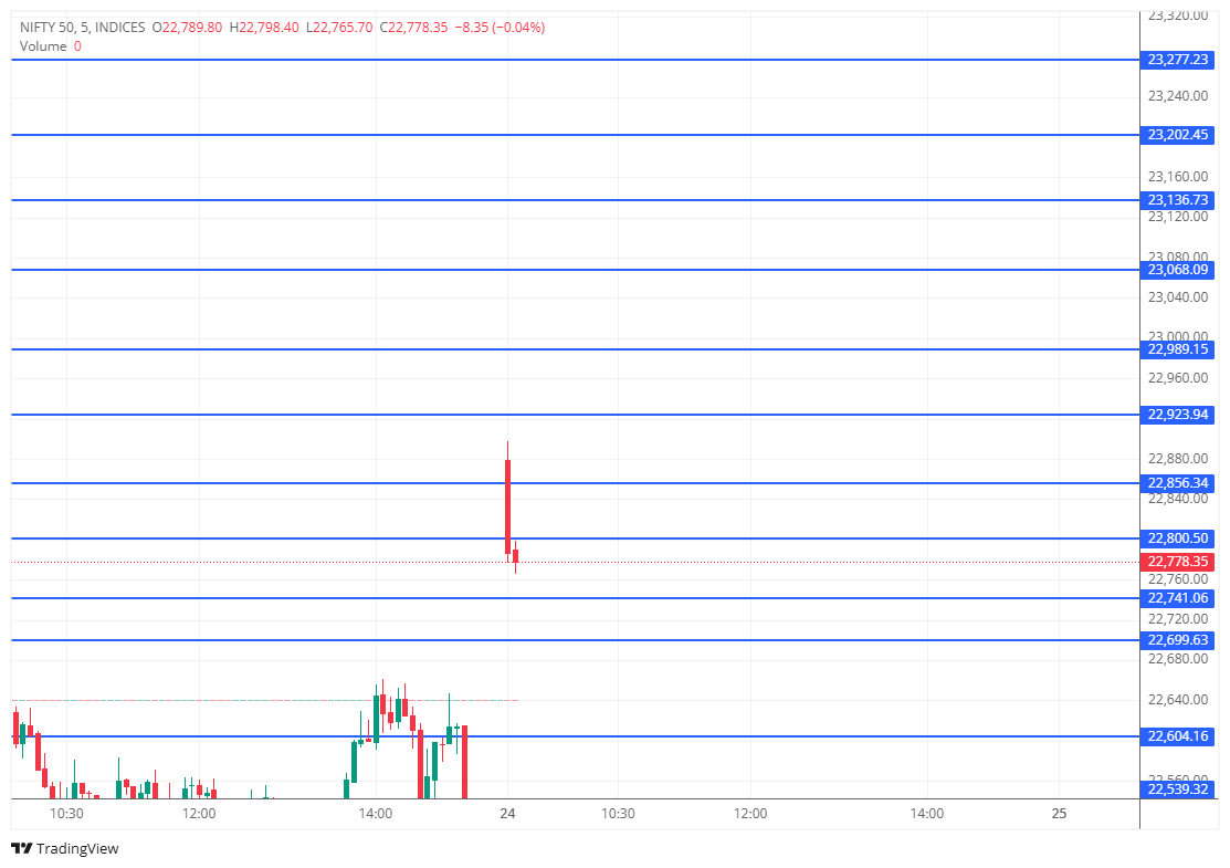 marketuptodate's tweet image. Nifty key support and resistance for today!            
 #Nifty50 #Banknifty #Sensex #StockMarketIndia #OptionsTrading