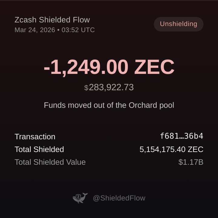 Zcash Shielded Flow 🦓🛡️ⓩ tweet media
