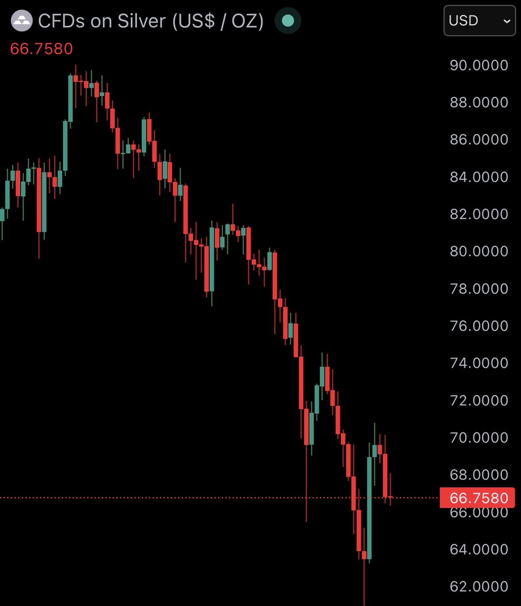 Bitcoin Junkies tweet media