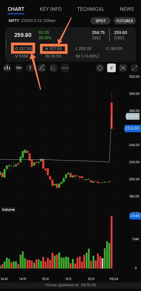shiva vuyyuru tweet media