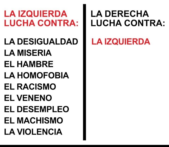 Mientras el progresismo del presidente Gustavo Petro lucha contra
La Desigualdad,La Miseria, El Hambre, El Racismo, El Desempleo La Violencia, La Homofobia la ultraderecha uribista un toda la tracamanada de serviles de red Álvaro Uribe y los miembros del falso centro todos unidos