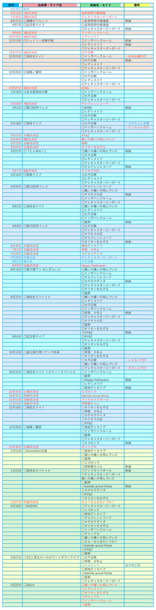 HEX_age_IN's tweet photo. HEX age IN!!年表【完全版】 https://t.co/dKBEz1M84U