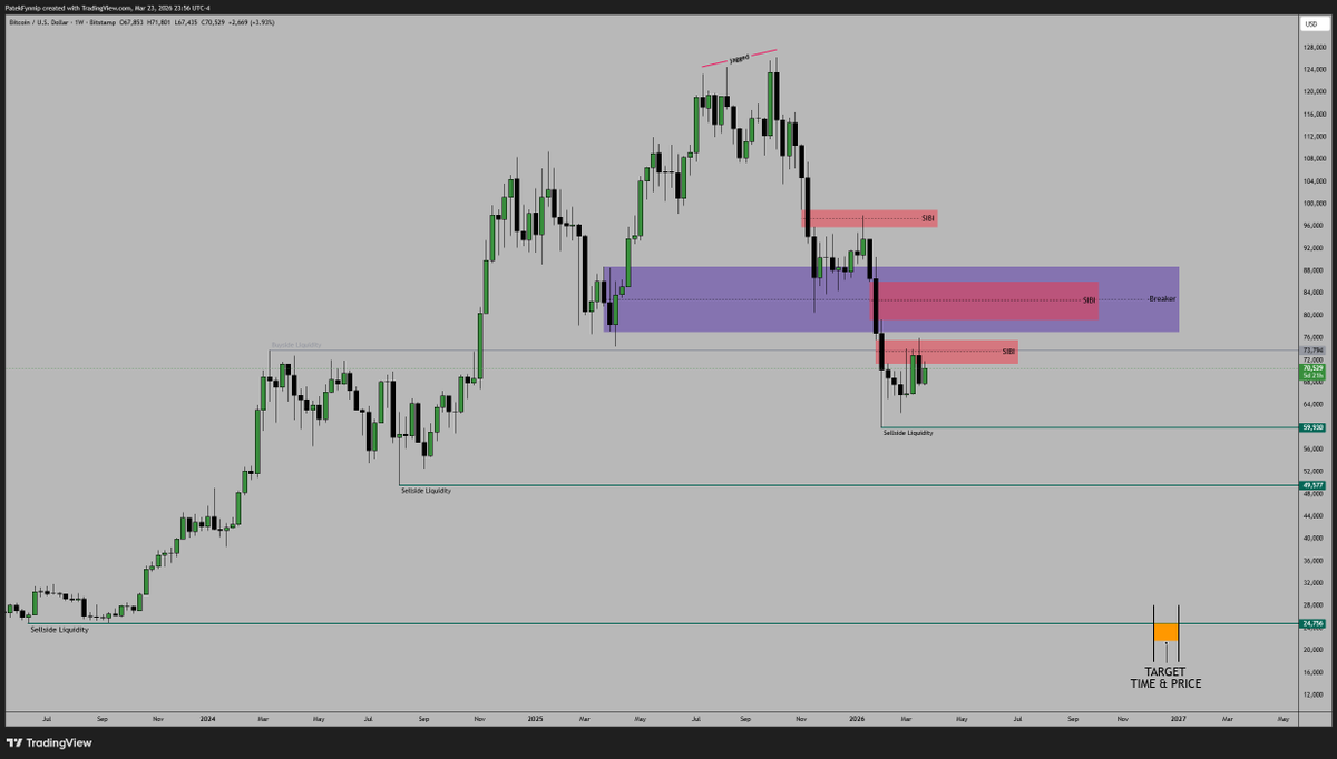 Bitcoin will reach $24,756 between December 07, 2026 and January 04, 2027.

Set a reminder on your phone and come back to this post when the time comes.