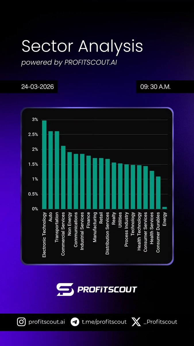 Profit Scout tweet media