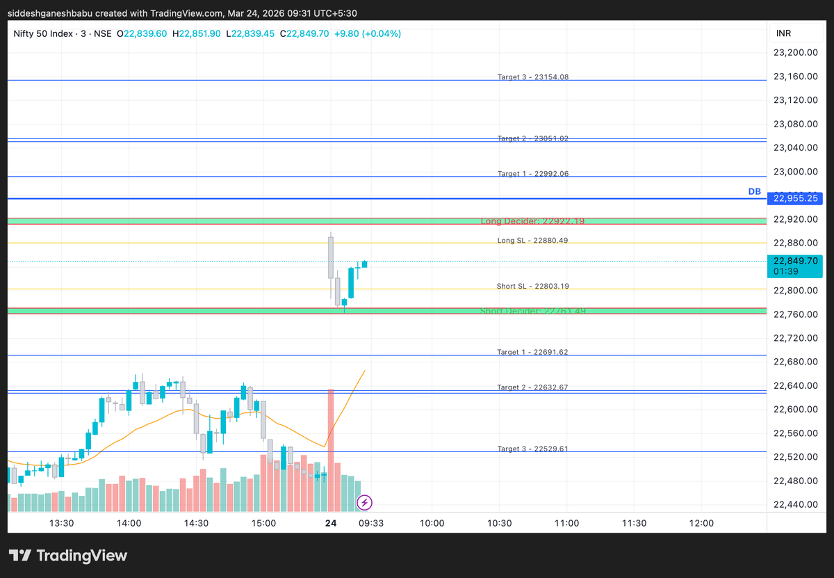 Siddesh Medehalmath tweet media