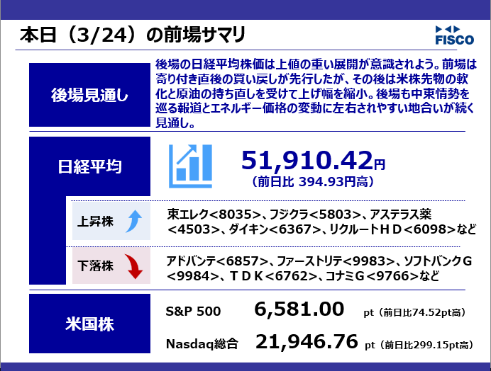 【公式】フィスコ tweet media
