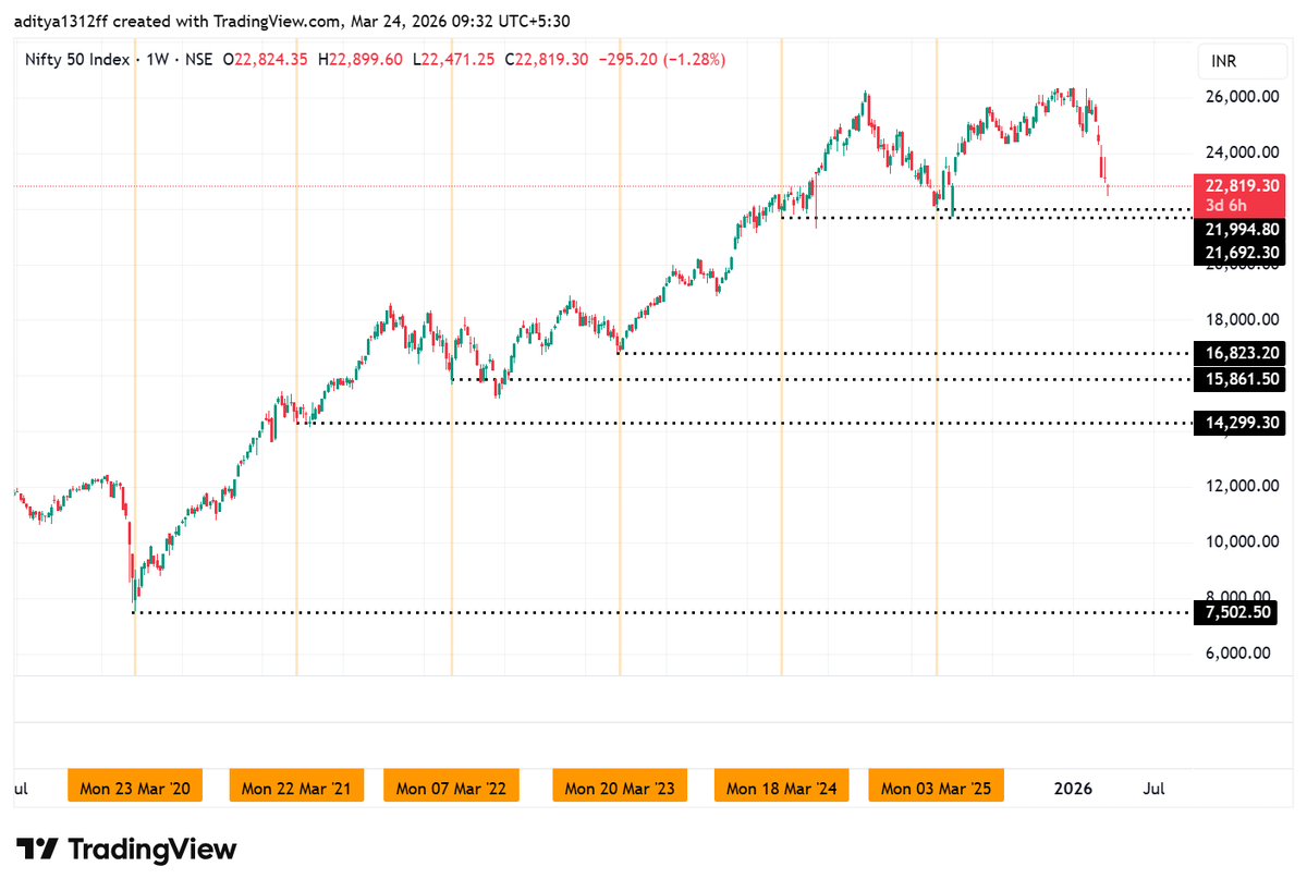Aditya Gupta tweet media