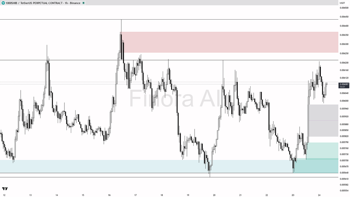 Finora AI – 한국 🇰🇷 tweet media