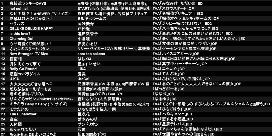 てば味 tweet media