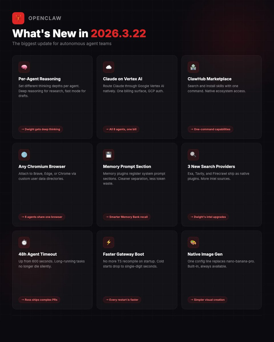 Shubham Saboo tweet media