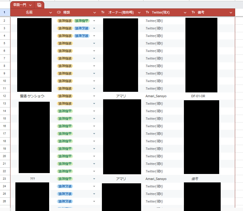 こんな感じにまとめてます
アカウントは仮で枠作っただけ…