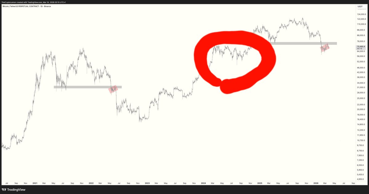 mstrdx0101's tweet photo. @TheCryptoLemon there.. https://t.co/vxT64jPjf8
